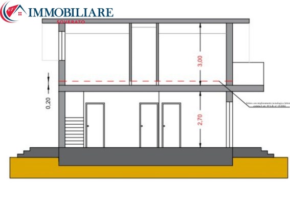 Nessuna immagine impostata 